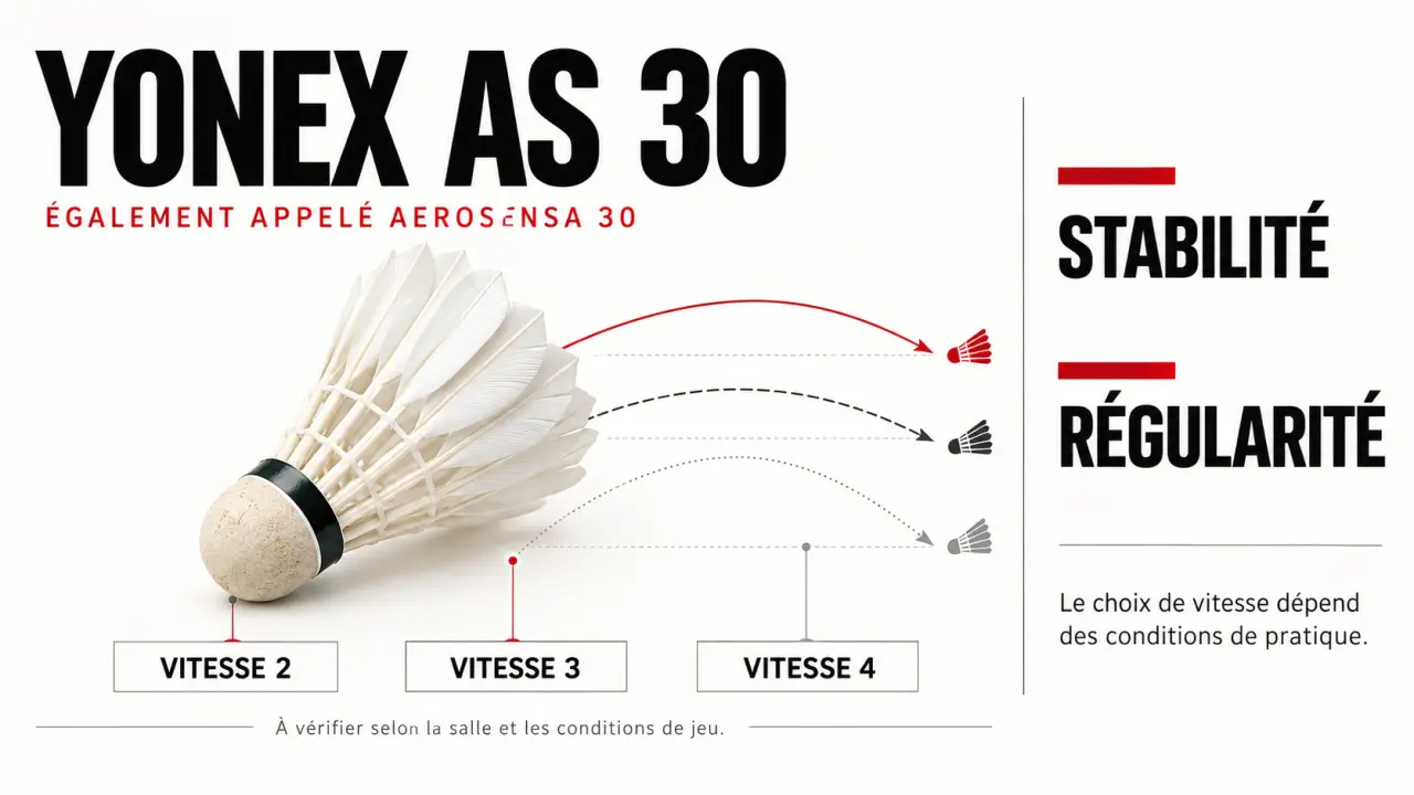 Infographie du volant de badminton Yonex AS 30 et de ses vitesses 2, 3 et 4