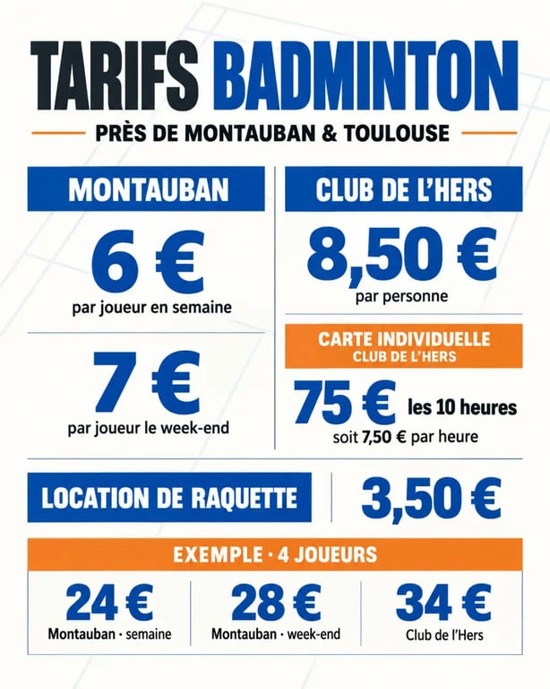 Infographie des tarifs d'un terrain badminton à Montauban et au Club de l'Hers